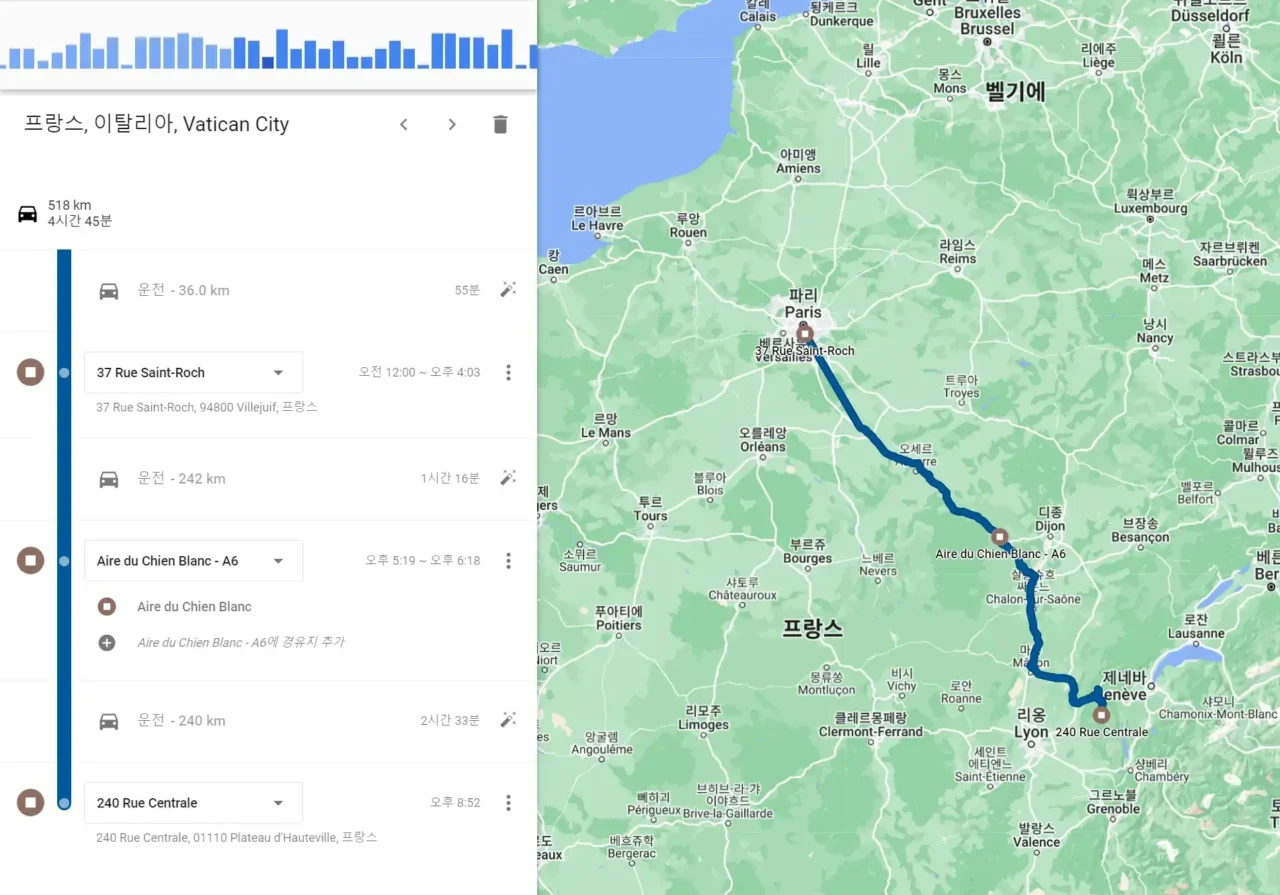 Google Timeline showing a 518 km driving route from Paris to Lyon, France. 파리에서 리옹까지 518km를 운전한 구글 타임라인 경로.