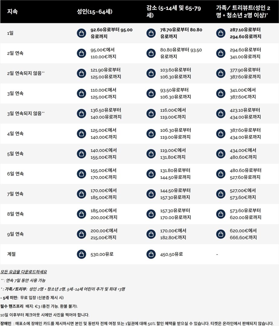 샤모니 및 몽블랑 지역에서 이용 가능한 몽블랑 멀티패스의 기간별, 연령별, 가족별 상세 요금표 한글 버전